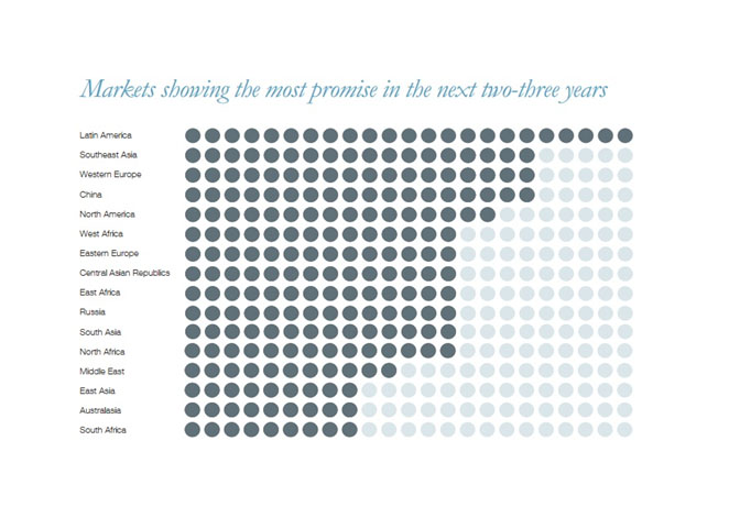 Emerging Markets