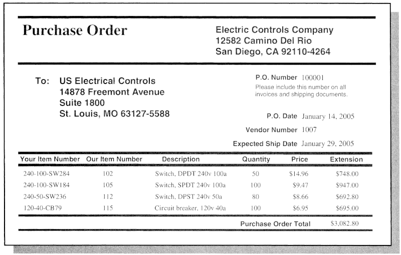 Purchase Order Finance, the tough Nut to Crack